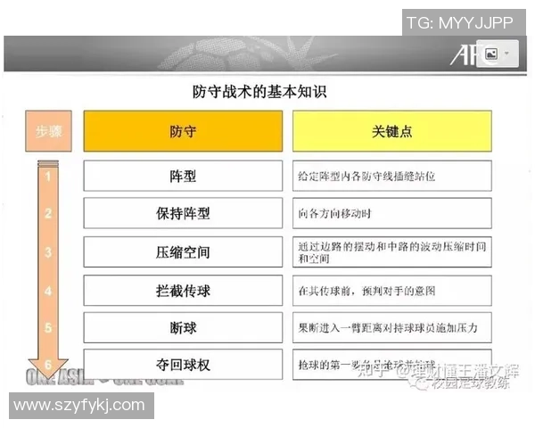 足球防守大师课堂：解密球星防守技巧与战术应用